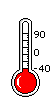 Exploding Thermometer